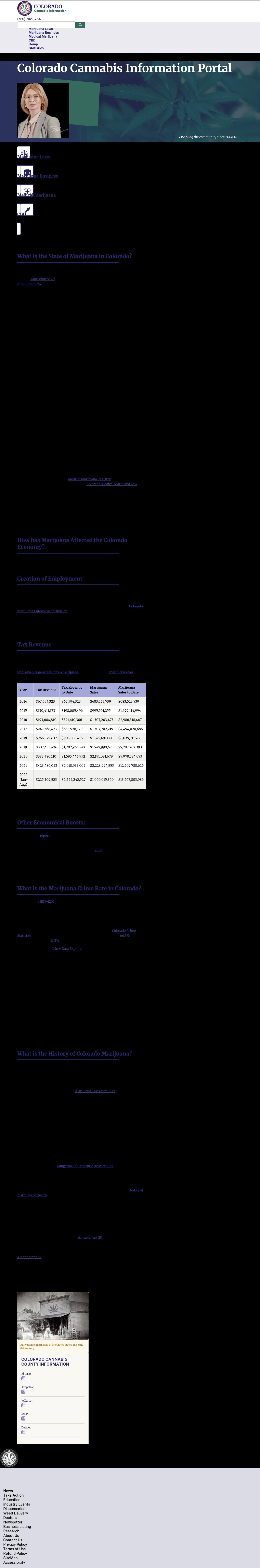 Colorado Cannabis Information Portal - Denver CO Lawyers