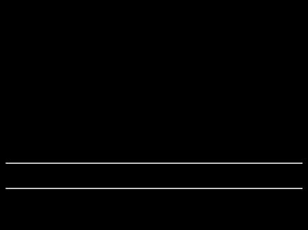 Coyle & Associates LLP - The Bronx NY Lawyers