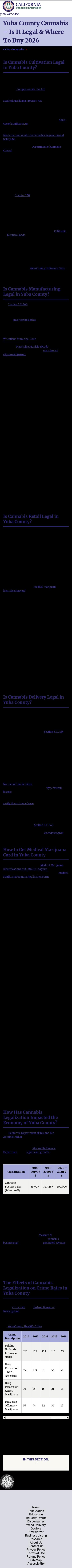 Yuba County Cannabis - Marysville CA Lawyers