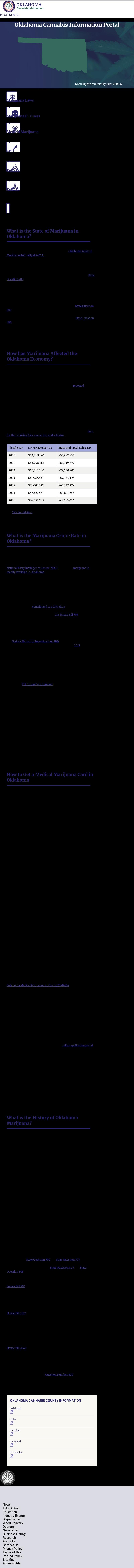 Oklahoma Cannabis Information Portal - Oklahoma City OK Lawyers