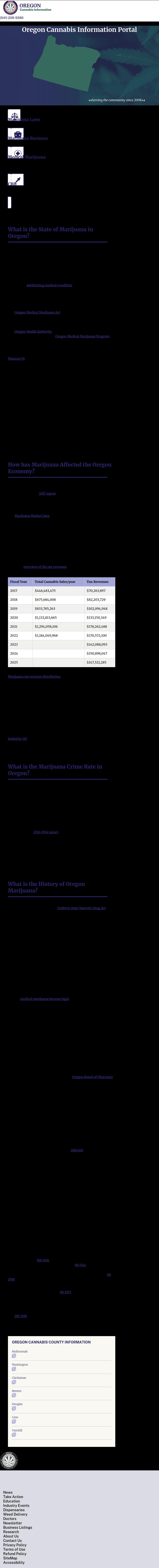 Oregon Cannabis Information Portal - Eugene OR Lawyers